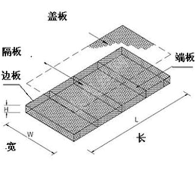 湖北鍍鋅（鋁鋅合金）雷諾護墊